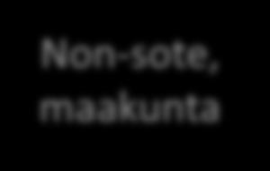 Kunta - maakunta Integraatio