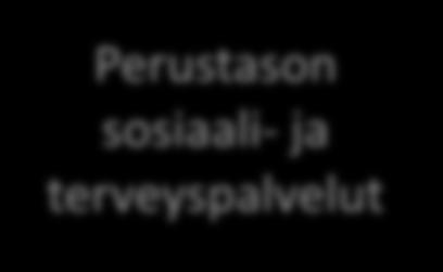 PERUSTASON SOTEN JA