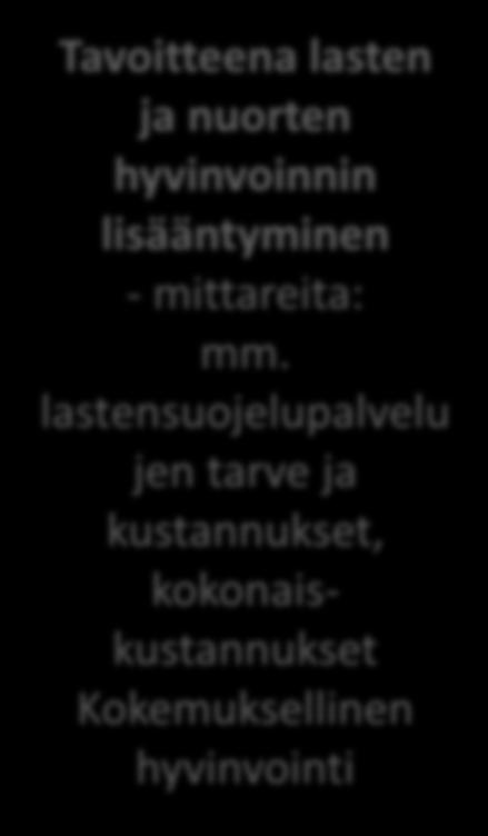 hyvinvoinnin lisääntyminen - mittareita: mm.