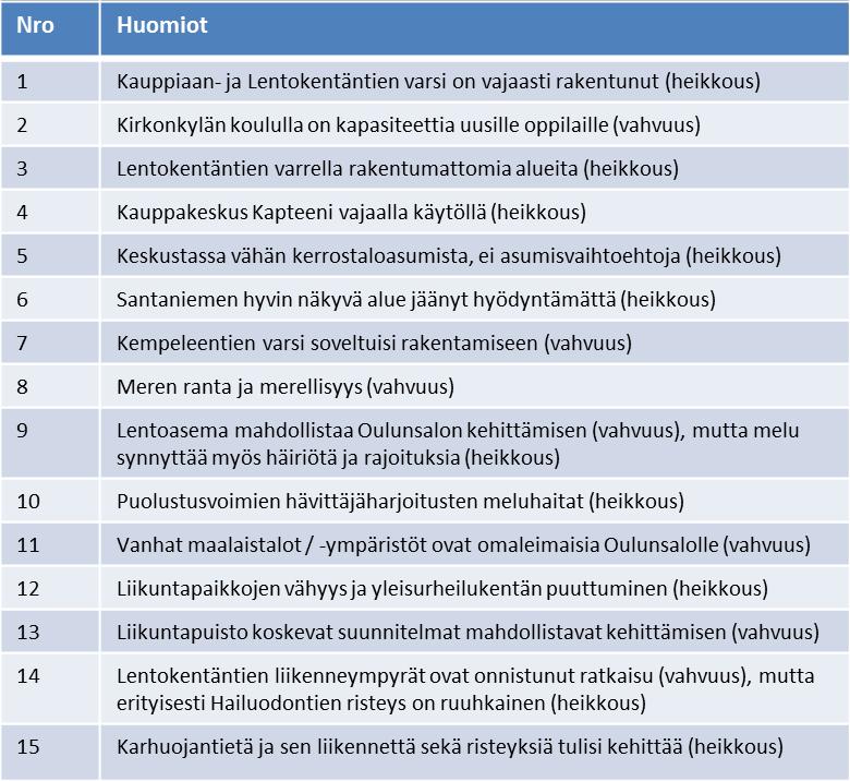 havaittuja vahvuuksia ja