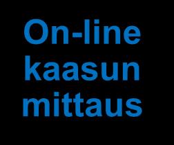 Fysiologinen funktionaalisuutta testattiin in vitro -suolimallissa