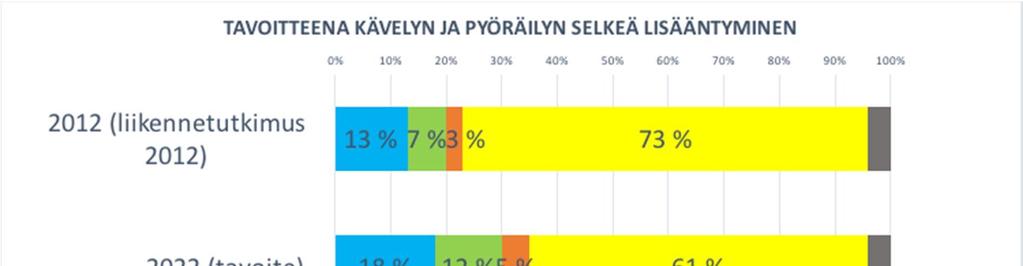 21.9.2017 Kehittämisohjelma 2017-2030