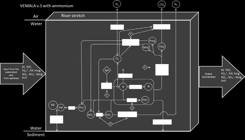 sub-model used