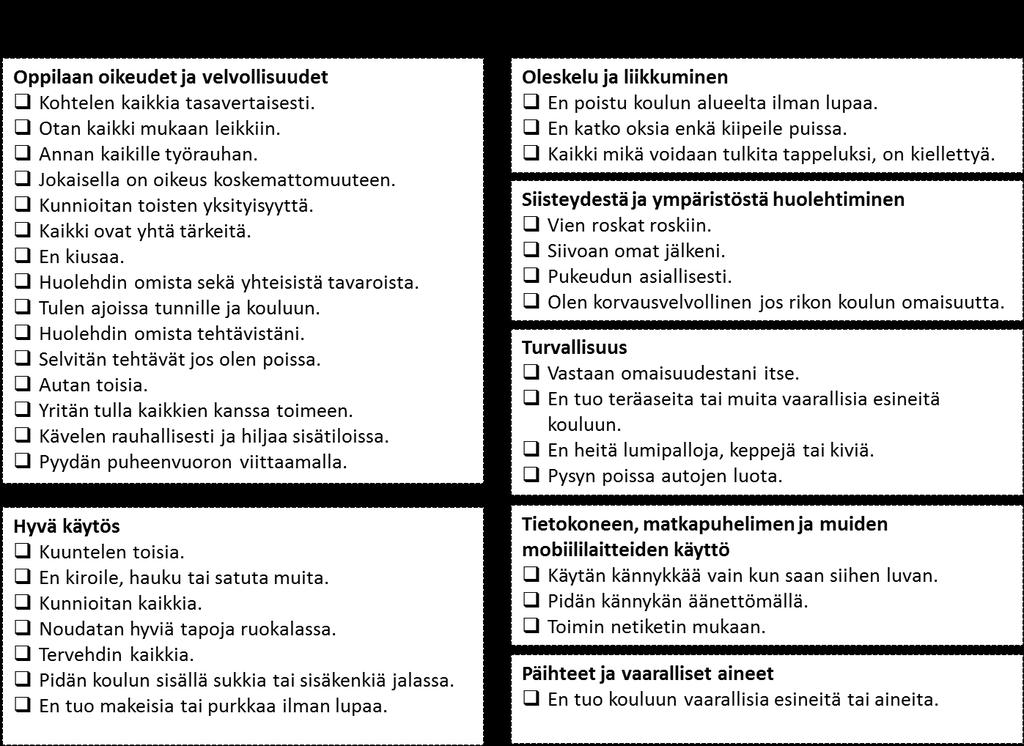 Masalan koulun järjestyssäännöt kerrataan lukuvuoden alussa yhdessä keskustellen. Oppilasta, joka rikkoo sääntöjä, voidaan rangaista PL 36 :n mukaisesti.