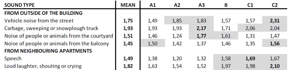 LAUSUNTO 2 (11) häiritsevyyttä selittävään mutta askeläänivaatimuksia ei tarpeettomasti kiristetä. Hongisto et al.