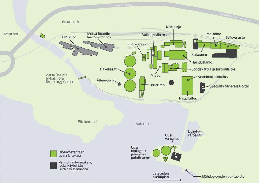 Tehtaan vaatima pinta-ala 40 ha Rakennusten bruttoala 142 000 m2 Rakennusten tilavuus 1 000 000 m3 Paikalle valettava betoni 100 000 m3 Kantavia betoniholveja 80 000 m2 Paalutusta 150 000 180 000 m