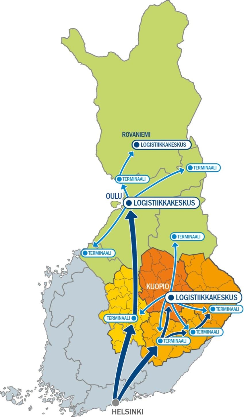 Tulevaisuuden näkymät ja Maakuntien yhteistyö Logistinen malli Itä- ja Pohjois-Suomeen Koko alue käyttää samaa materiaalijärjestelmää ja tekee materiaalihankinnat yhdessä PPSHP kilpailuttanut