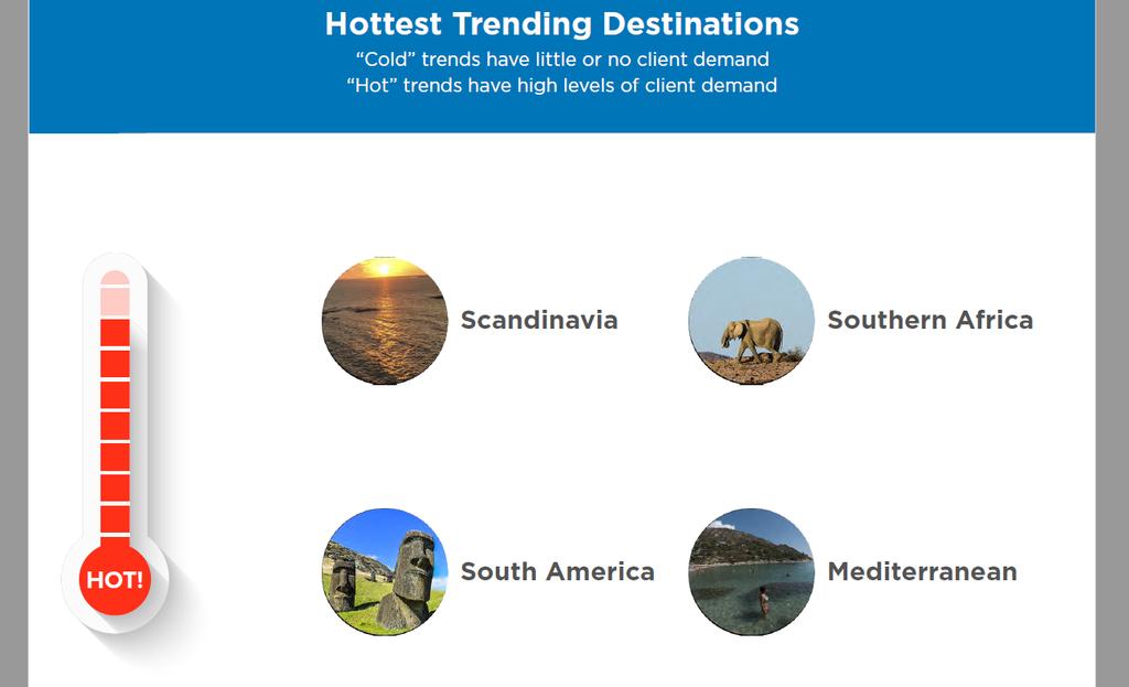 Adventure Travel Trends