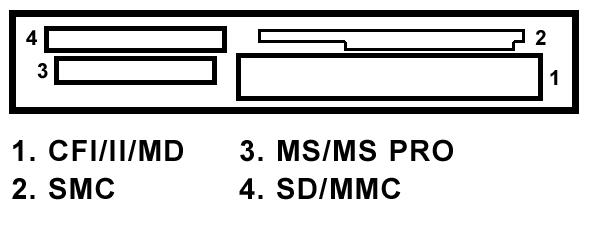 Kortinlukijan asentaminen Katso seuraavia tietoja Asennettuasi ViewDock:in PC:llesi, Windows File Manager näyttää 4 lisäkuvaketta. Vaihe1. Tarkasta korttipidike Vaihe2. Laita muistikortti sisään.
