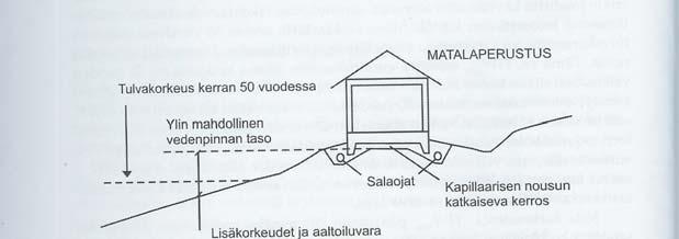 6.3 Kortteli 4 Asemakaava: Kerrosluku II, rakennusoikeus 0,20 x tontin pinta-ala. Asuinrakennukselle on oma rakennusalansa Rantapellontien laidassa.