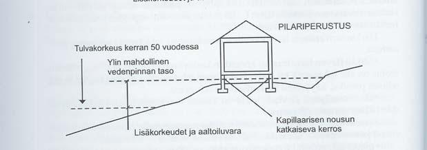Huomioitava Jämsänveden rantojen alin suositeltava rakentamiskorkeus : +113,2. Tonteille on sallittu pihasaunan rakentaminen (max 25 m² sille osoitetulle rakennusalalle).