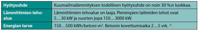 TAULUKKO 6. Kuumailmalämmitys (Kivimäki ym. 2013, 43) Kuumailmalämmitys (kuva 7) riittää talvella suoritettavien holvivalujen lämmitykseen.