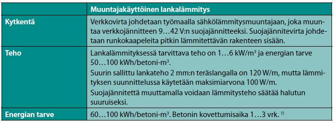 kovirtaan kytkettäviä, mutta lämmityslankojen kanssa käytetään muuntajaa. Muuntaja alentaa työmaan jakokeskuksen kolmivaihevirran suojajännitteeksi (taulukko 7).