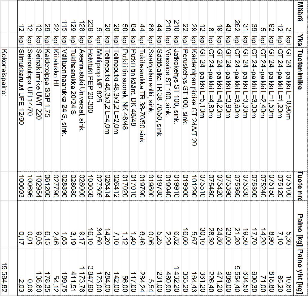270 Leikkaus A-A sahatavaralla GT GT 24 l= 244,80m l= 4,80m 900 6500 400 1000 400 1000 ST100 = 5770mm GT 24hl= 1,50m A 900 3344 GT 24 l= 5,10m GT 24 l= 5,10m GT 24 l= 5,10m GT 24 l= 5,10m ST100 h =