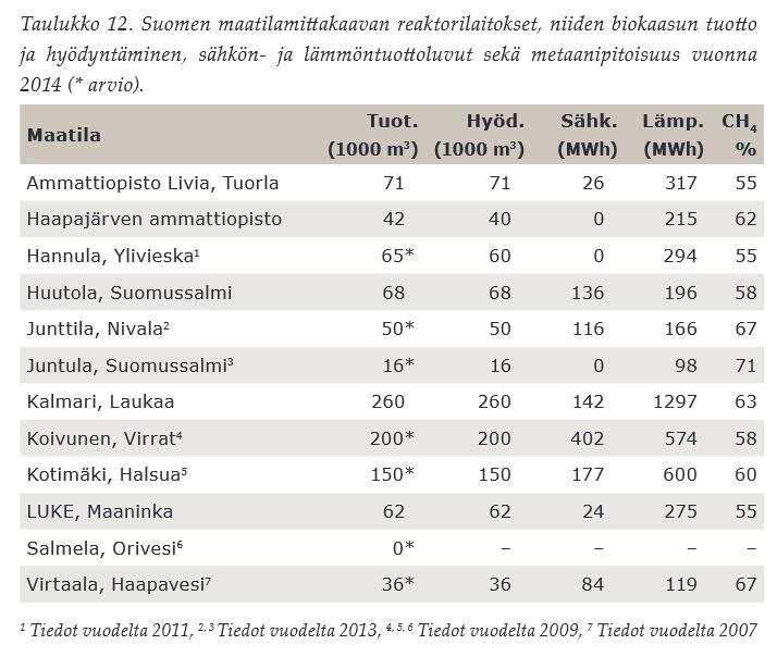 Suomen maatilamittakaavan