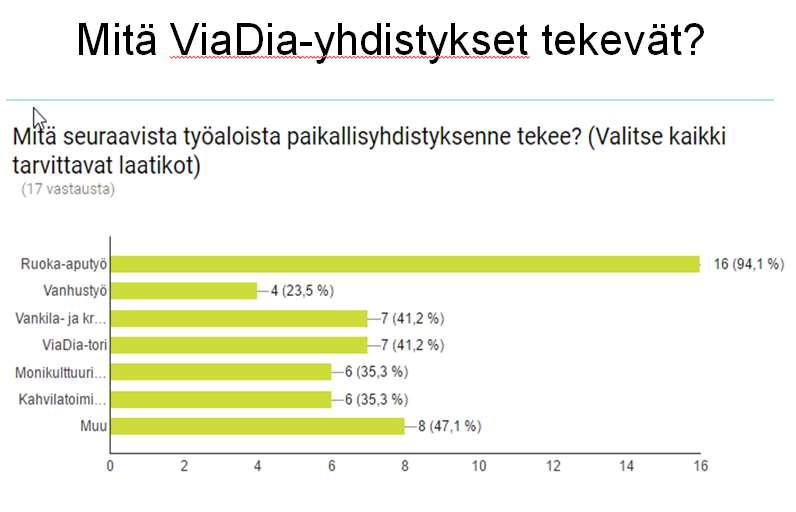1 Varsinainen toiminta Hallinto Yhdistyksen toimintaa johti hallitus, johon kuuluivat: Antti Kautto (pj), Savonlinna, Pia Vappula, Järvenpää, Heli Karjunen, Lahti, Pekka Matilainen, Kuopio ja Pekka
