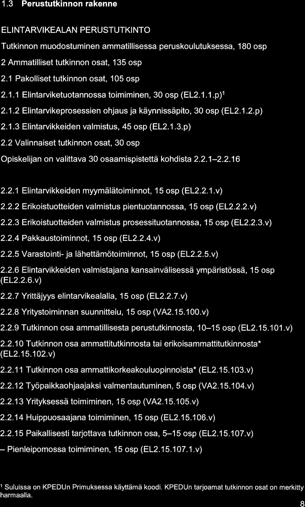 1.3 Perustutkinnon rkenne ELI NTARVI KEALAN PERUSTUTKI NTO Tutkinnon muodostuminen mmtillisess peruskoulutuksess, 1 80 osp 2 Ammtilliset tutkinnon ost, 135 osp 2.1 Pkolliset tutkinnon ost, 105 osp 2.