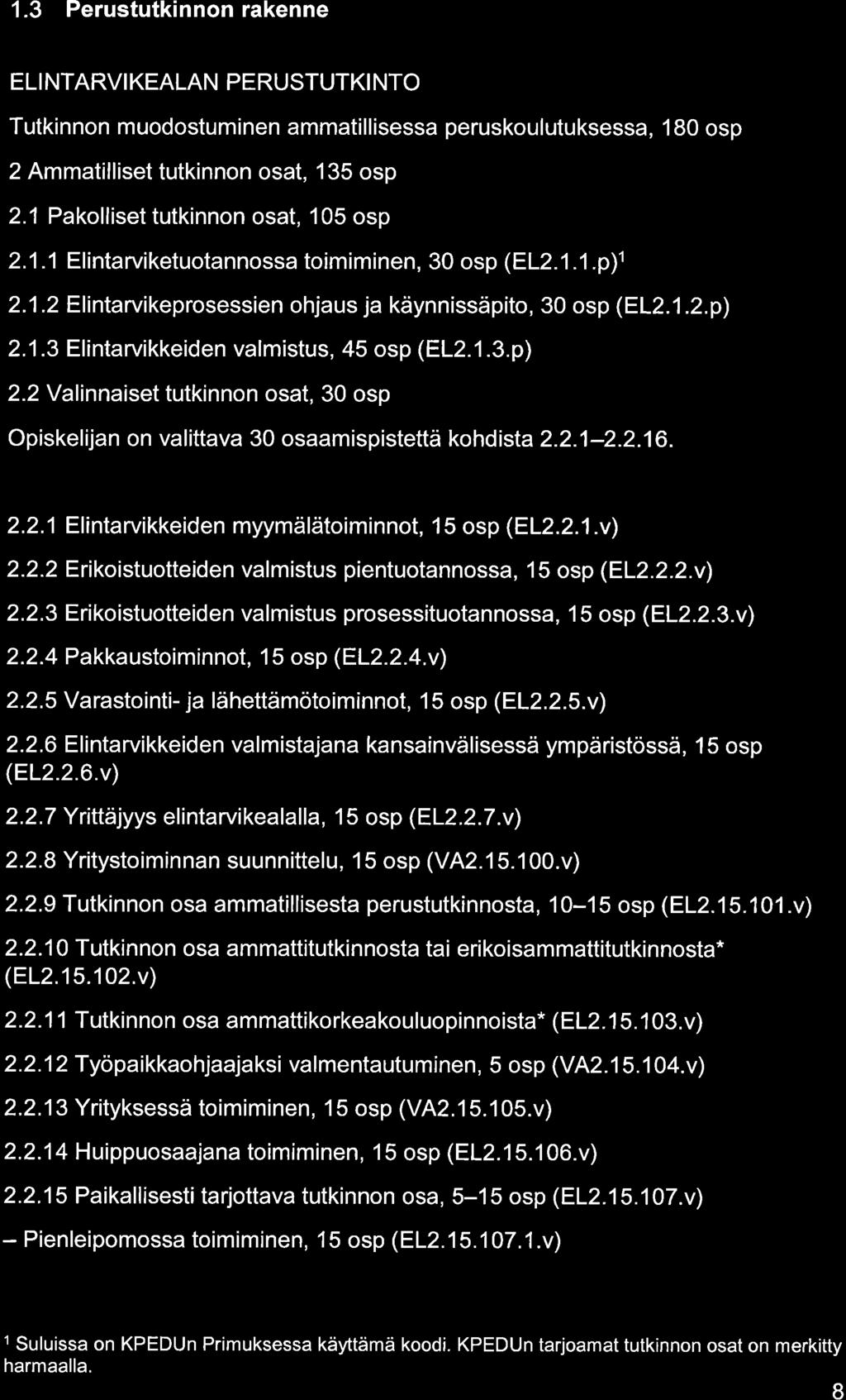 1.3 Perustutkinnon rkenne ELI NTARVI KEALAN PERUSTUTKI NTO Tutkinnon muodostuminen mmtillisess peruskoulutuksess, 1 80 osp 2 Ammtilliset tutkinnon ost, 135 osp 2.1 Pkolliset tutkinnon ost, 105 osp 2.
