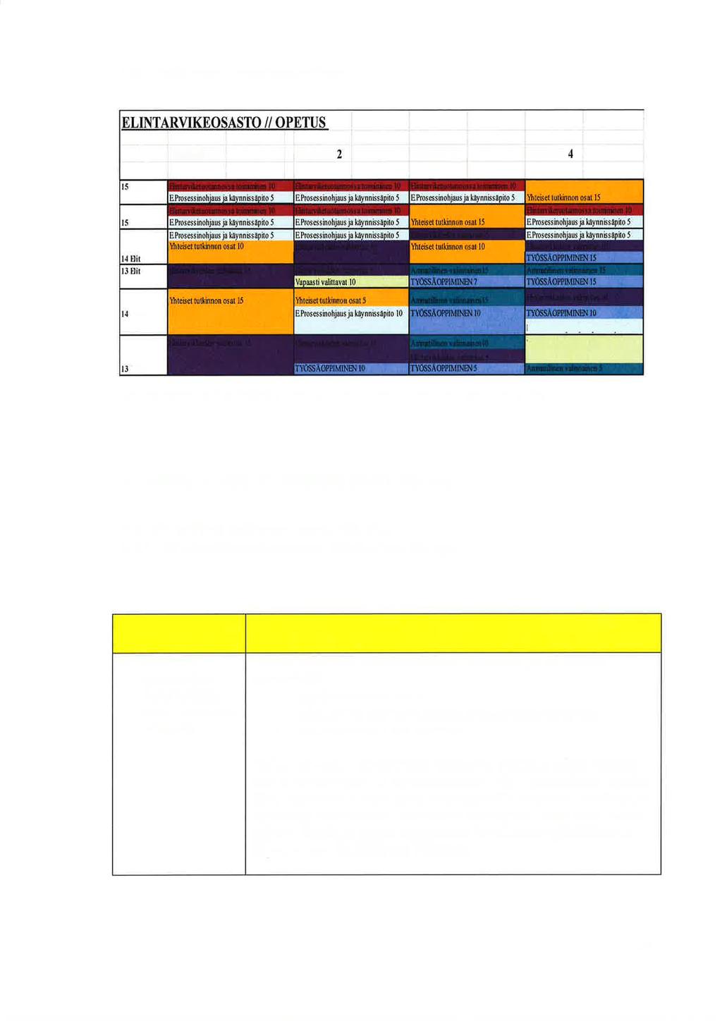 1.4 Tutkinnon muodostuminen Moduuli I Modur li Moduuli 3 Moduuli ÐitA :: ' : I i ì,' Ðir B ì, : 'ì ilrì, ri ì, r.