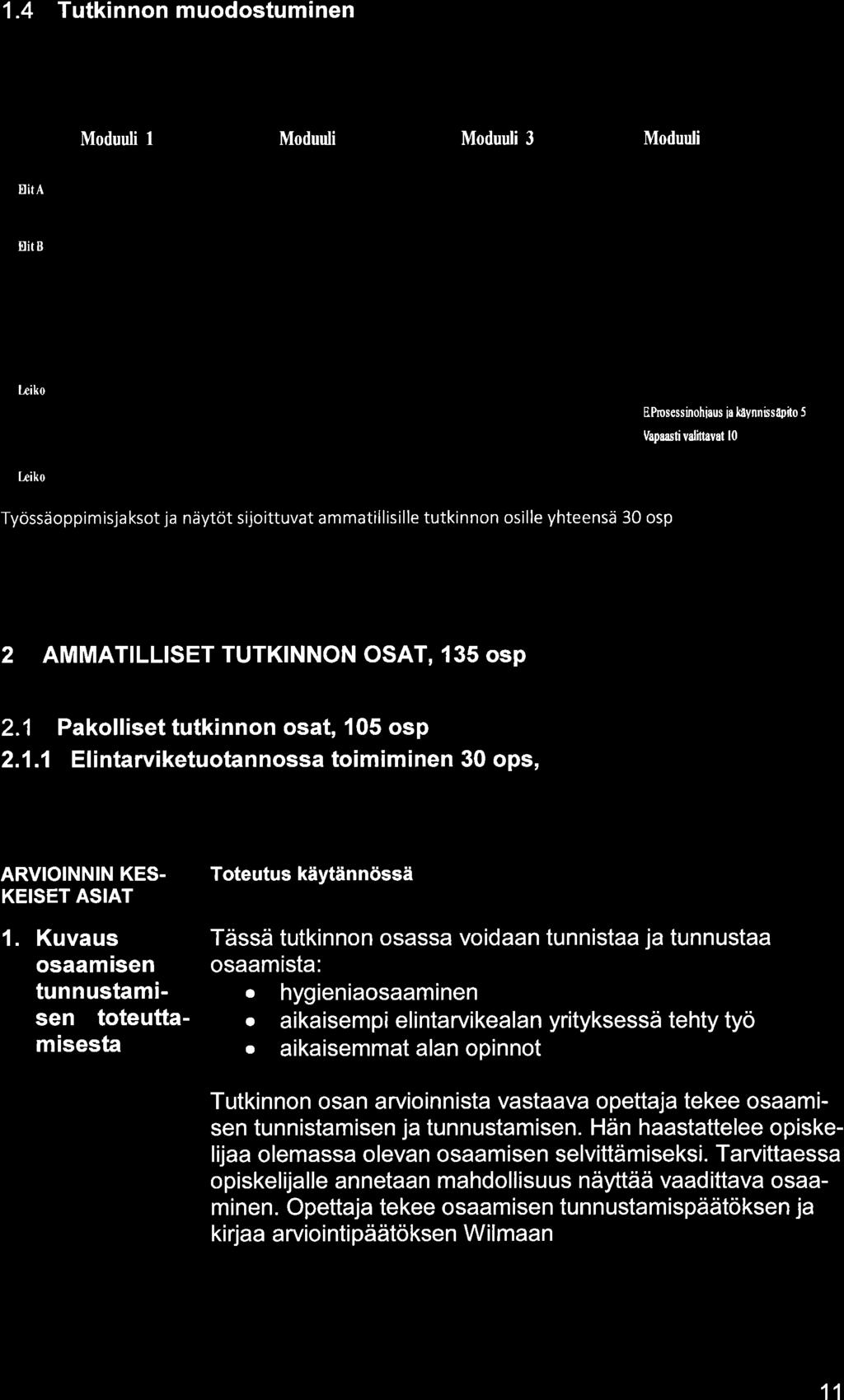 AMMATILLISET TUTKINNON OSAT, 135 osp 2.1 Pkolliset tutkinnon ost, 105 osp 2.1.1 Elintrviketuotnnoss to m m nen 30 ops, ARVIOINNIN KES- KEISET ASIAT 1.