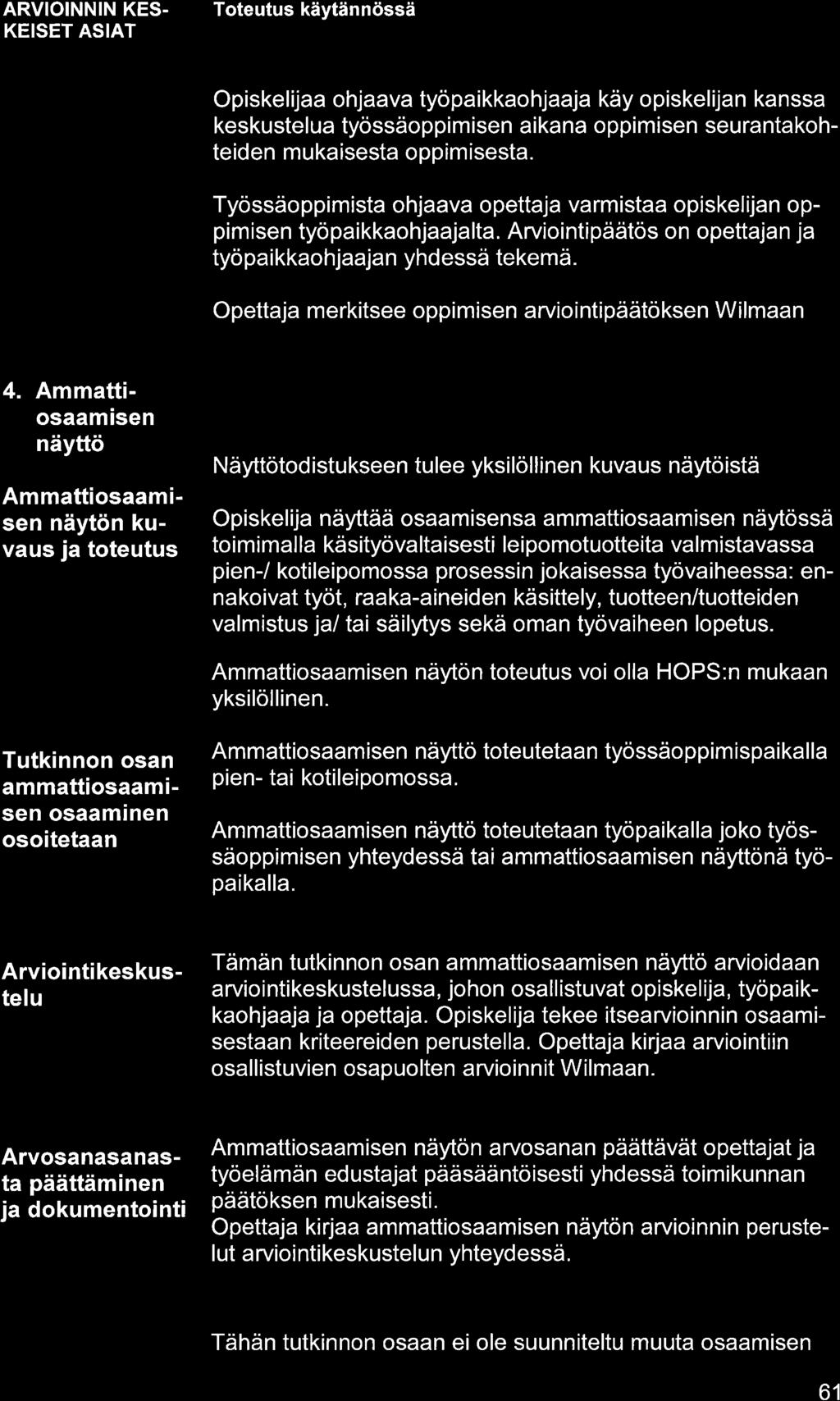 ARVIOINNIN KES. KEISET ASIAT Opiskelij ohjv työpikkohjj käy opiskelijn knss keskustelu työssäoppimisen ikn oppimisen seurntkohteiden mukisest oppimisest.