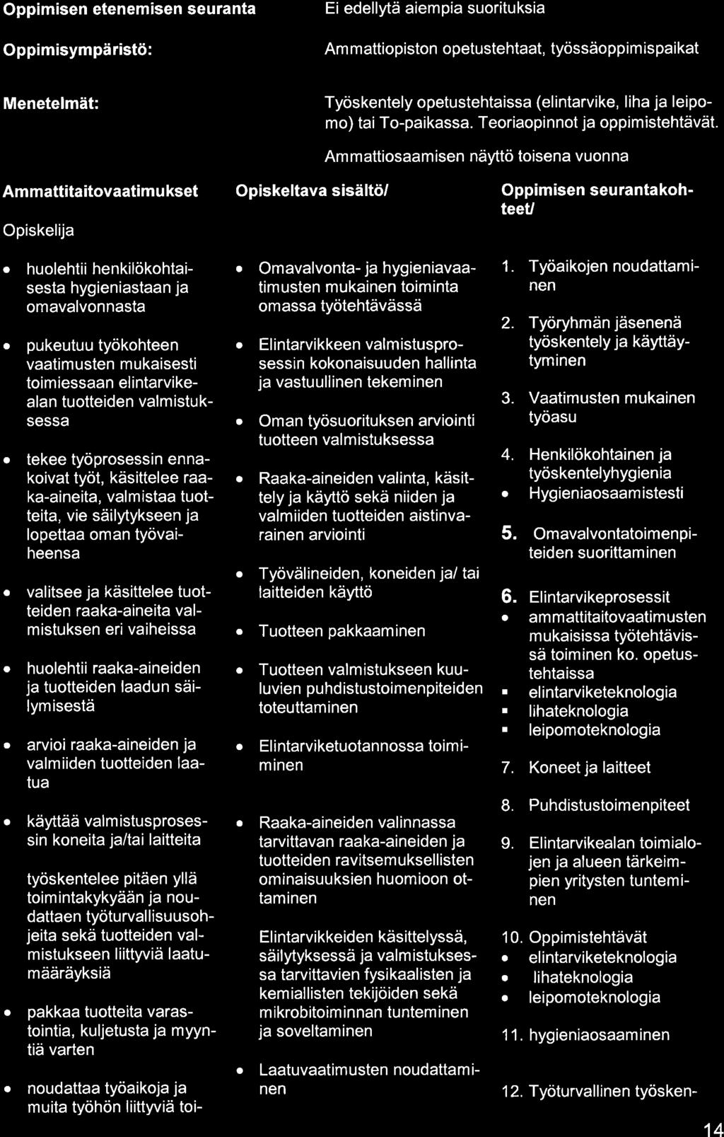 Oppimisen etenemisen seurnt Oppimisympäristö: Ei edellytä iempi suorituksi Am mttiopiston opetustehtt, työssäoppim ispikt Menetelmät: Työskentely opetustehtiss (elintrvike, lih j leipomo) ti To-pikss.