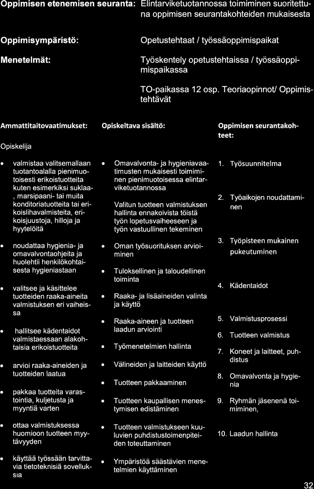 Oppimisen etenemisen seurnt: Elintrviketuotnnoss toimiminen suoritettun oppimisen seurntkohteiden mukisest Oppimisympäristö: Menetelmät: Opetustehtt I työssäoppim ispi kt Työskentely opetustehtiss /
