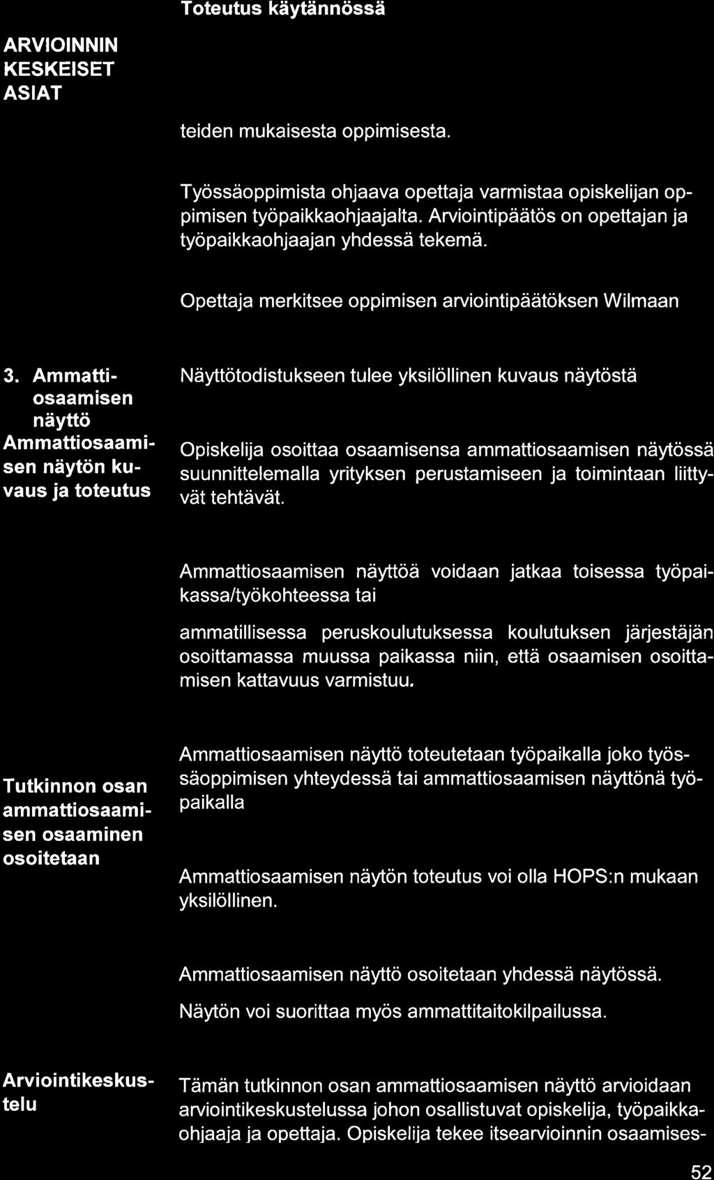 ARVIOINNIN KESKEISET ASIAT teiden mukisest oppimisest. Työssäoppimist ohjv opettj vrmist opiskelijn oppimisen työpikkohjjlt. Arviointipäätös on opettjn j työpikkohjjn yhdessä tekemä.