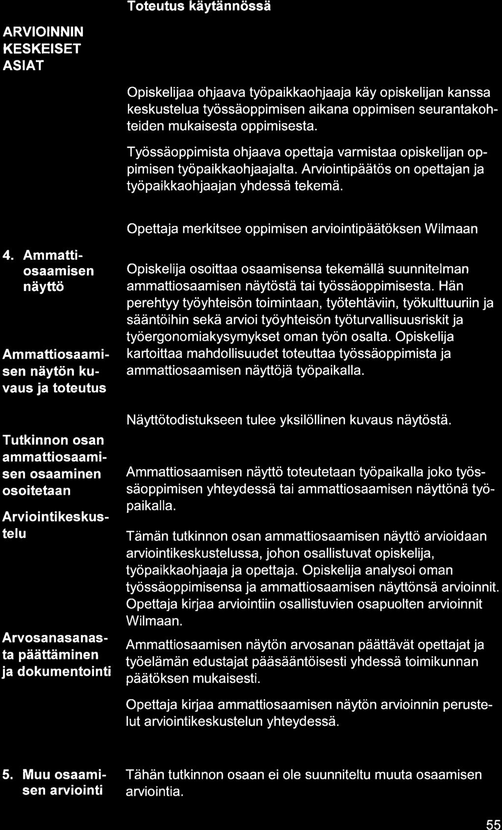 ARVIOINNIN KESKEISET ASIAT Opiskelij ohjv työpikkohjj käy opiskelijn knss keskustelu työssäoppimisen ikn oppimisen seurntkohteiden mukisest oppimisest.