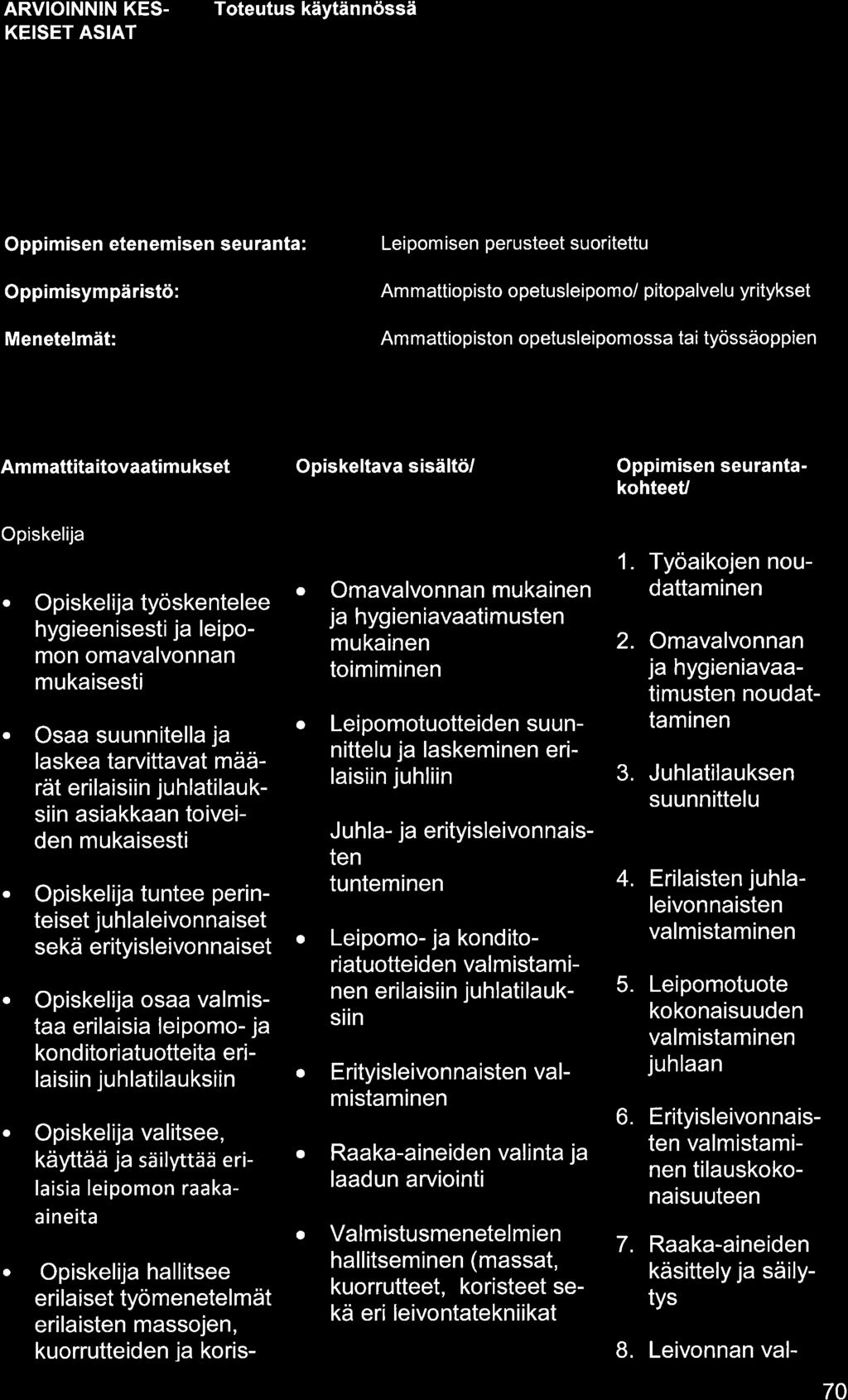 ARVIOINN N KES- KEISET ASIAT Oppimisen etenemisen seurnt: Oppimisympäristö: Menetelmät: Leipomisen perusteet suoritettu Ammttiopisto opetusleipomo/ pitoplvelu yritykset Ammttiopiston opetusleipomoss