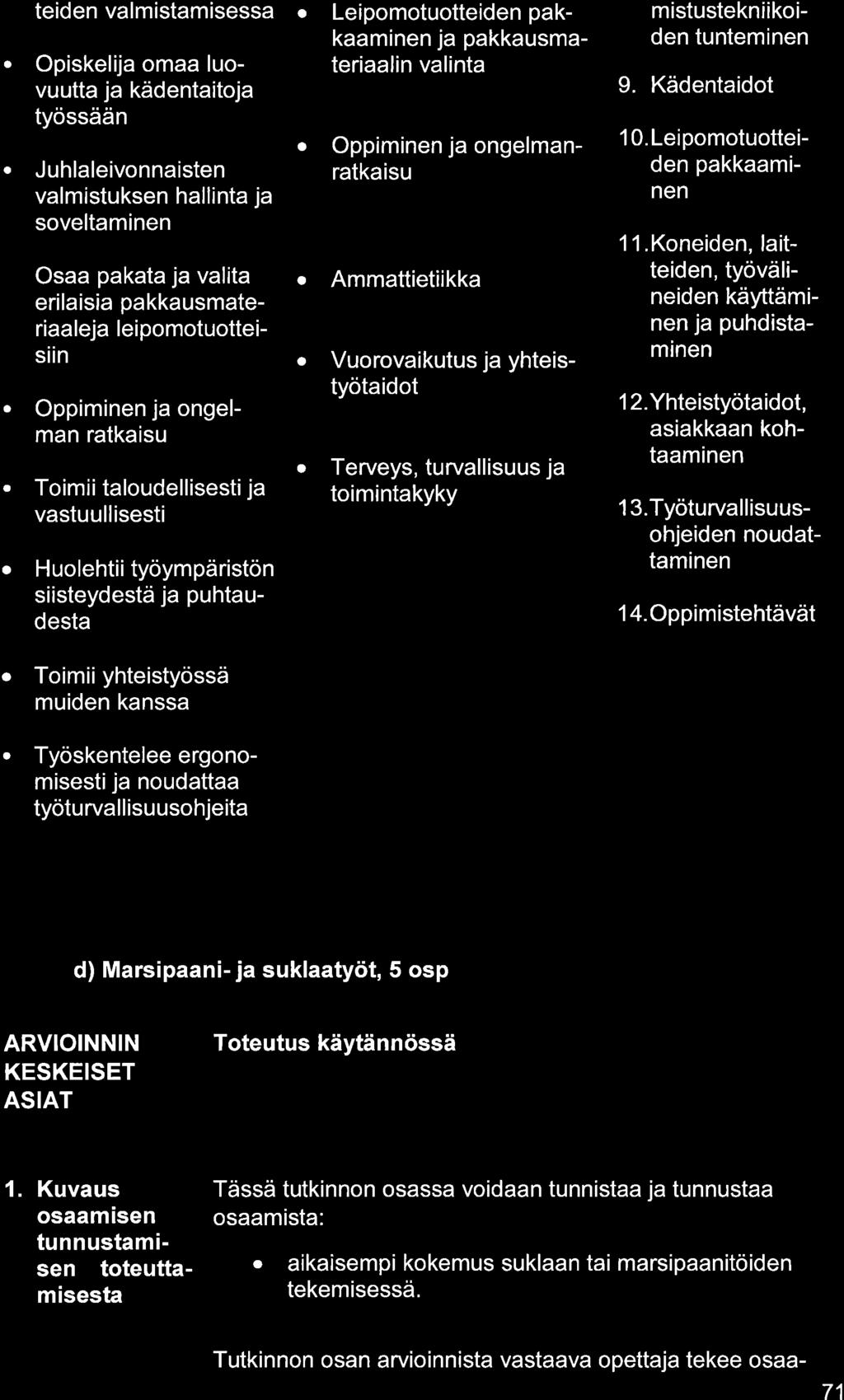 teiden vlmistmisess Opiskelij om luovuutt j kädentitoj työssään Juhlleivonnisten vlmistuksen hllint j soveltminen Os pkt j vlit erilisi p kkusmterilej leipomotuotteisiin Oppiminen j ongelmn rtkisu