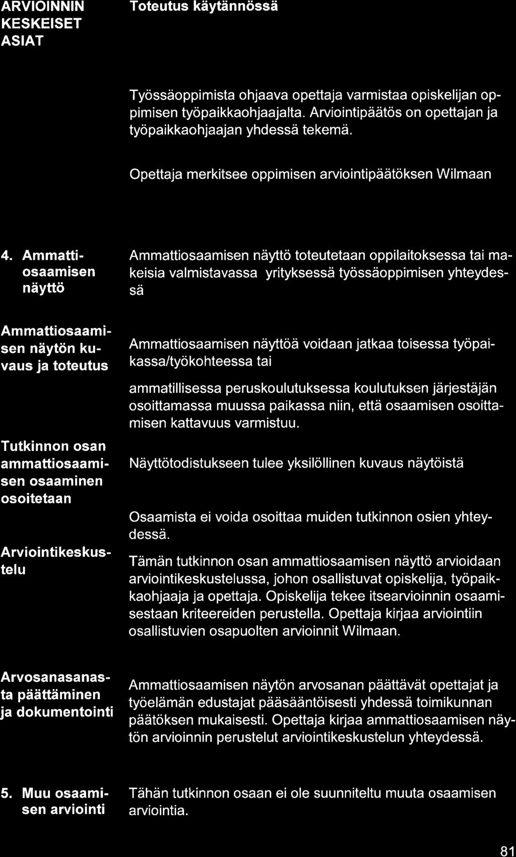 ARVIOINNIN KESKEISET ASIAT Työssäoppimist ohjv opettj vrmist opiskelijn oppimisen työpikkohjjlt. Arviointipäätös on opettjn j työpikkohjjn yhdessä tekemä.