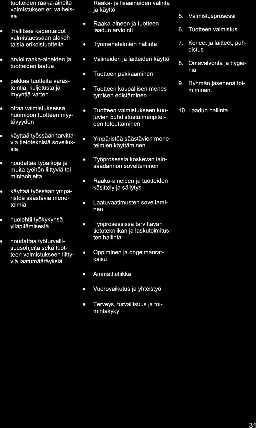tuotteiden rk-ineit vlmistuksen eri viheis- SA hllitsee kädentidot vlmistessn lkohtisi erikoistuotteit Rk- j lisäineiden vlint j käyttö Rk-ineen j tuotteen ldun rviointi Työmenetelmien hllint 5.