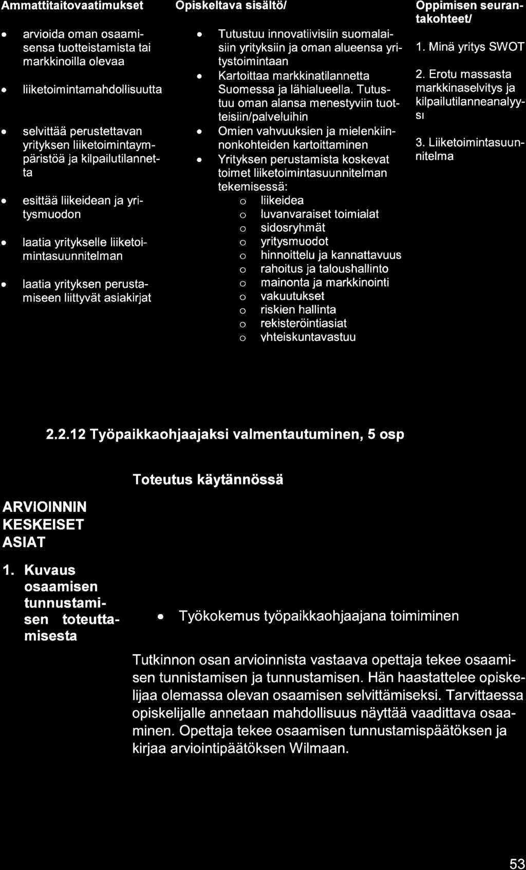 Ammttititovtimukset Opiskeltv sisältö/ Oppimisen seurntkohteeu rvioid omn osmisens tuotteistmist ti l.
