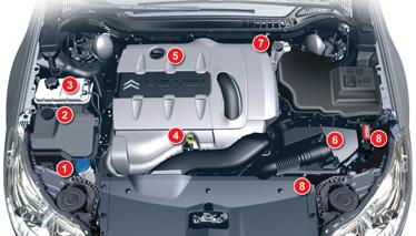 TARKISTUKSET Moottori V6 HDi 240 (varustettu hiukkassuodattimella) 1. Lasin- ja lampunpesimien nestesäiliö 2. Ohjaustehostimen ja jousituksen nestesäiliö 3. Moottorin jäähdytysnesteen nestesäiliö 4.