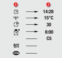 Toimintojen merkkivalot: kellosymbolit, lämpötila, toiminta-aika, ohjelmoitu aika, lämmittimen toiminta, lämmityksen ohjaus 3.