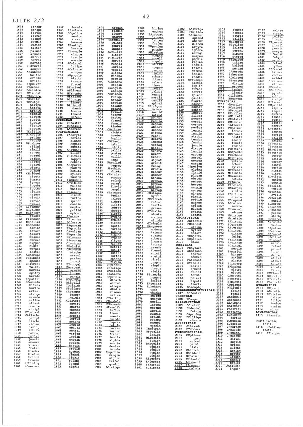 648 tenebr 76 lernnis 87 IaeCan 998 bicinc 0 LAtriga 09 qonoda 3 sa LIITE / 4 649 conspe 763 %Euboce 875 roscid 989 eupbor T5t 0 nemora 33 strani 650 servel 764 Sogelide 876 litera 990 flarobuat 04