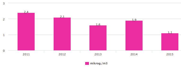 Muutokset vähentävät lämpökeskusten rikki-, typpi- ja hiukkaspäästöjä ja auttavat niitä saavuttamaan kiristyvät päästörajat.