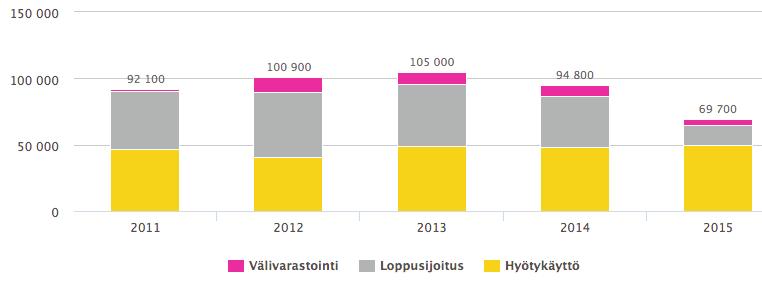 SIVUTUOTTEISTA SEMENTTIÄ JA MAANRAKENNUSAINEITA Energiantuotannossa syntyvät jätteet ovat pääosin tuhkia ja savukaasujen rikinpoistossa syntyvää lopputuotetta.