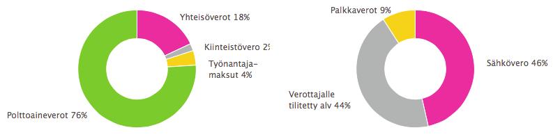 Emme hyväksy harmaata taloutta missään muodossa. Tarkistamme, että toimittajamme ovat rekisteröityneet kauppa-, ennakkoperintä-, työnantaja- ja arvonlisäverovelvollisten rekisteriin.