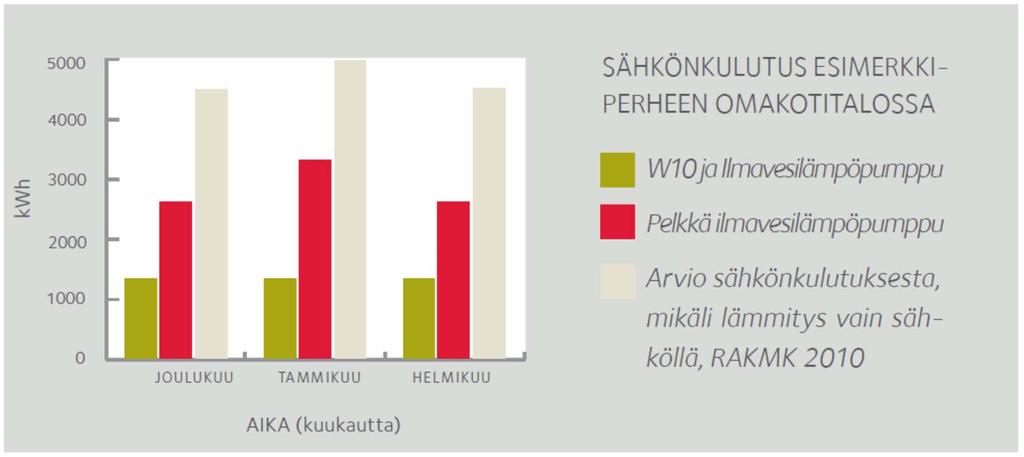 W10 vesilämmitysjärjestelmä: Järjestelmän toimivuus pilottikohteessa: Johanna TLU Lämmitysalaltaan n.