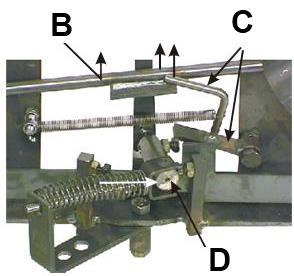 Laukaisulatan C ollessa ylhäällä painaa jousi nivelvivun D oikealle, jolloin halkaisuliike alkaa. (Kuva 23.) 3.