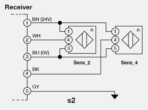 - 4 Musta sens_3 IN Mykistysanturi 4 input Tulon valinta 5 Harmaa PE