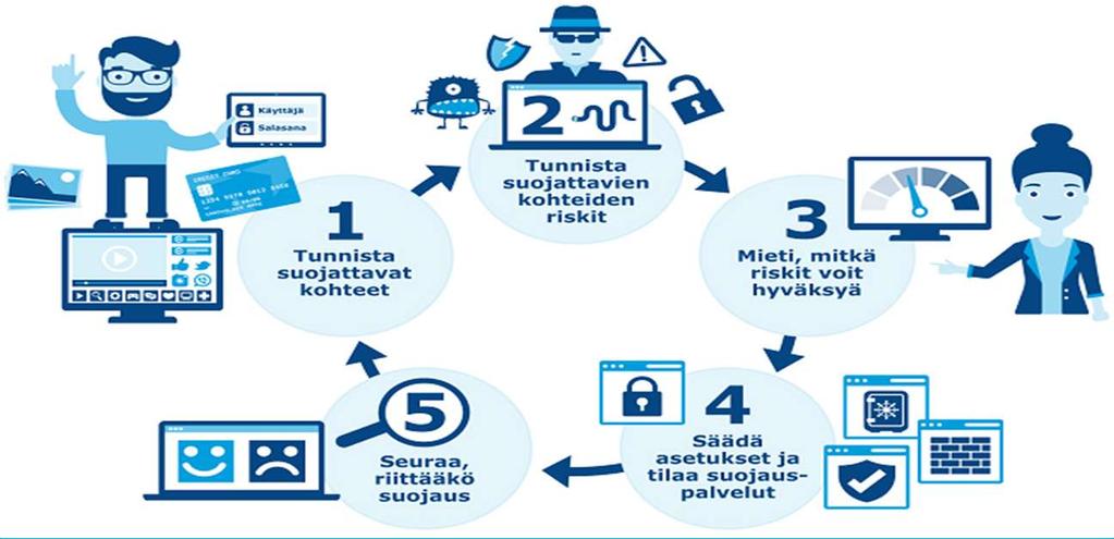 Gazer/WhiteBear Tietoturvayhtiöt paljastivat uuden edistyneen vakoiluohjelman.