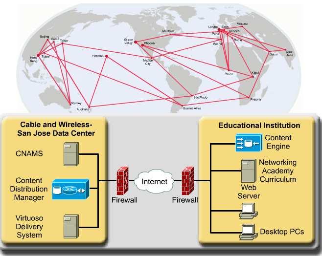 Global Learning Network GLN Kaikkialla maailmassa n. 10.000 akatemiaa n. 500.