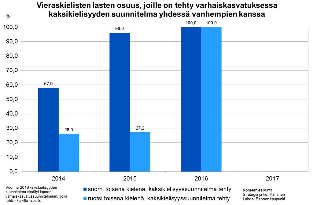 Lasten ja nuorten