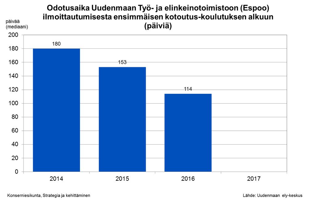 Kielikoulutukseen