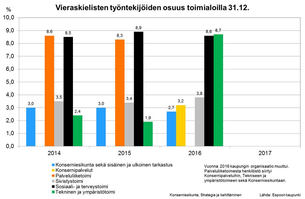 Vieraskielisten