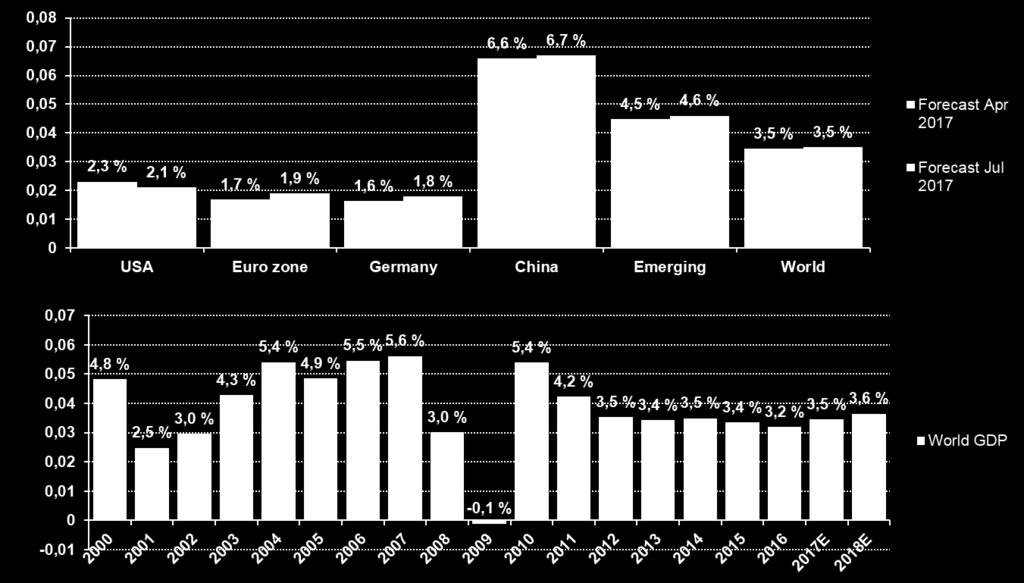 The International Monetary