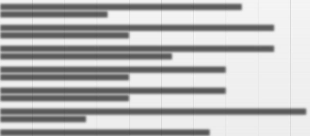 Päättäjäkysely 0,0 0,5 1,0 1,5 2,0 2,5 3,0 3,5 4,0 4,5 5,0 liikennekasvatustyö eri ikäryhmille osana kunnan palveluita (neuvolasta vanhustyöhön) liikenneturvallisuus tai kestävät kulkutavat osana